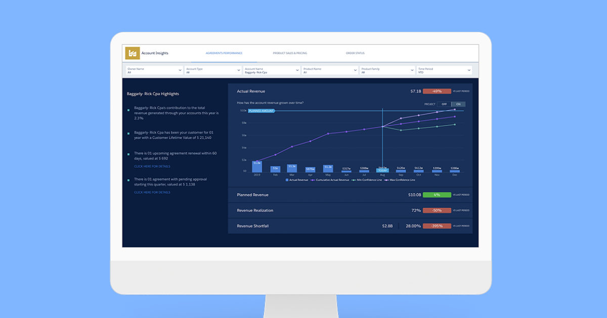 The Evolution of Einstein Analytics