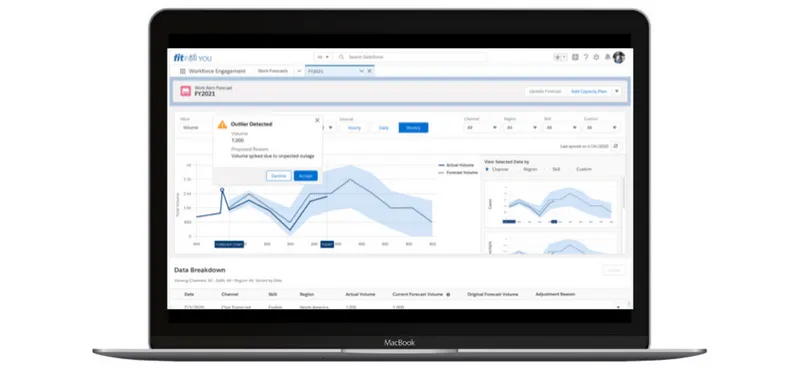 Salesforce Launches Service Cloud Workforce Engagement