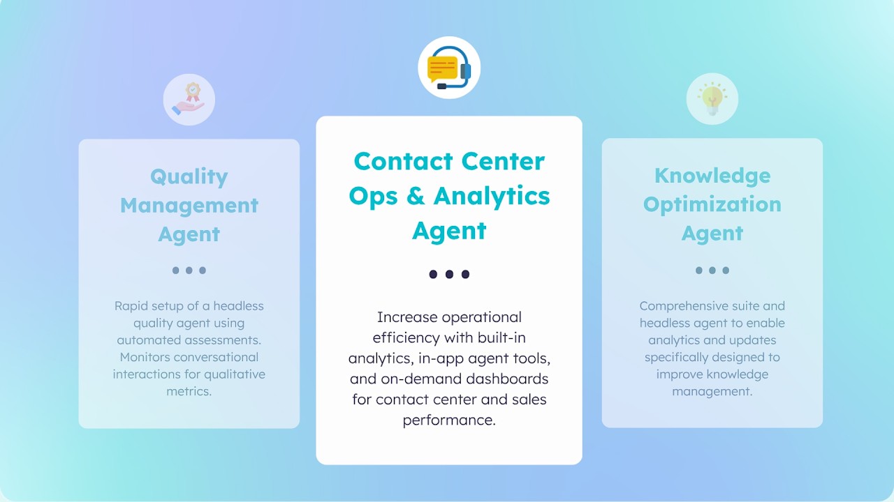 Contact Center Operations & Analytics Agent | NeuraFlash’s Agentic Contact Center Suite
